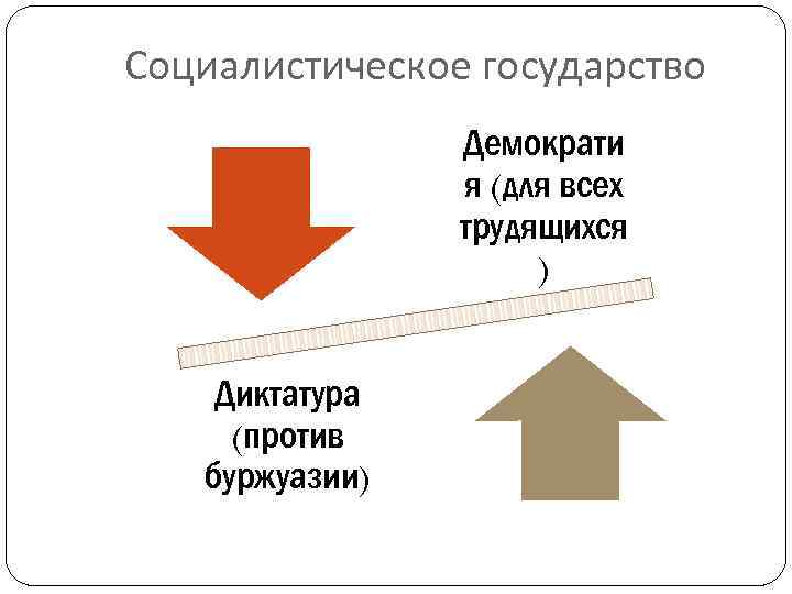 Социалистическое государство Демократи я (для всех трудящихся ) Диктатура (против буржуазии) 