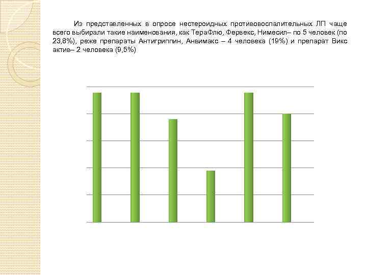 Из представленных в опросе нестероидных противовоспалительных ЛП чаще всего выбирали такие наименования, как Тера.