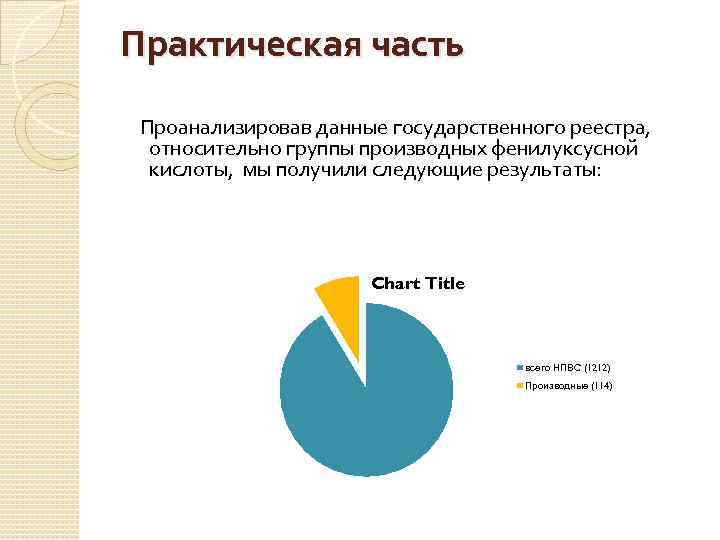 Практическая часть Проанализировав данные государственного реестра, относительно группы производных фенилуксусной кислоты, мы получили следующие