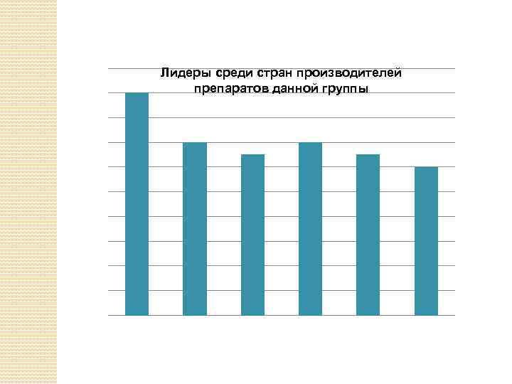 Лидеры среди стран производителей препаратов данной группы 