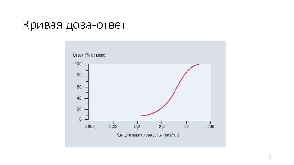 Кривая доза-ответ 4 