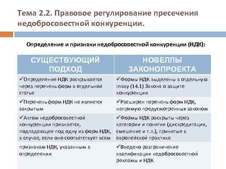 Тема 2. 2. Правовое регулирование пресечения недобросовестной конкуренции. Определение и признаки недобросовестнои конкуренции (НДК):