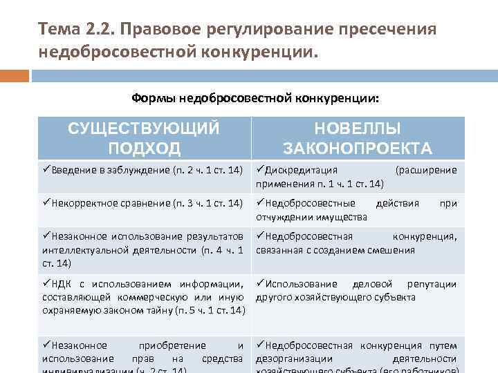 Тема 2. 2. Правовое регулирование пресечения недобросовестной конкуренции. Формы недобросовестнои конкуренции: СУЩЕСТВУЮЩИЙ ПОДХОД НОВЕЛЛЫ