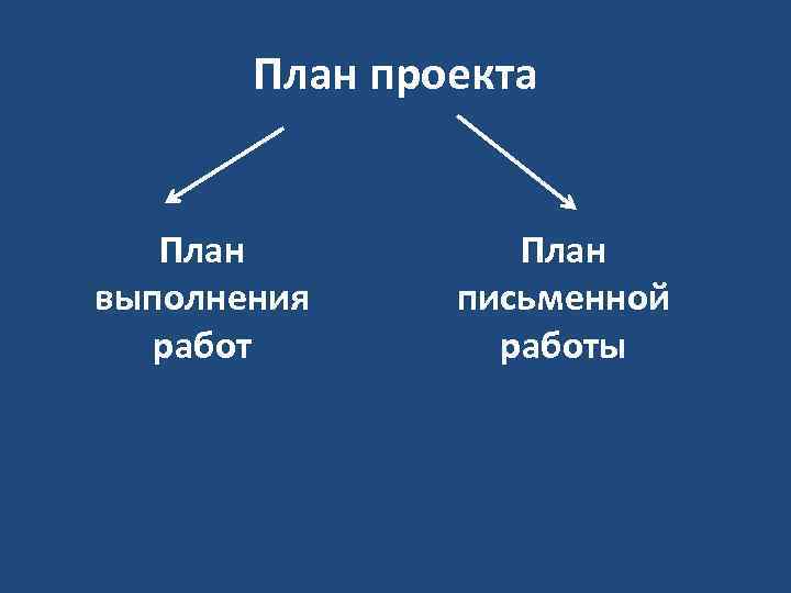 План проекта План выполнения работ План письменной работы 