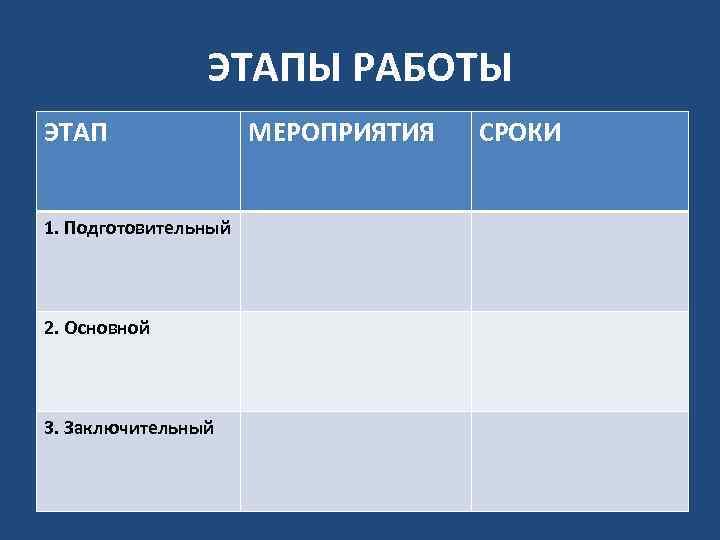 Этапы проекта подготовительный основной заключительный