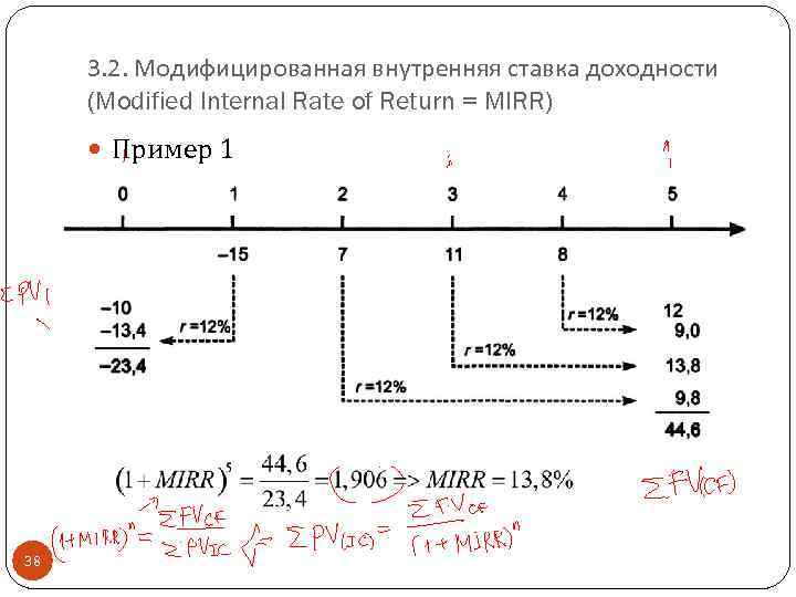 3. 2. Модифицированная внутренняя ставка доходности (Modified Internal Rate of Return = MIRR) Пример