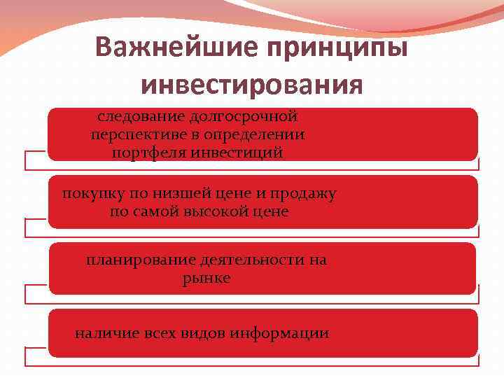 Важнейшие принципы инвестирования следование долгосрочной перспективе в определении портфеля инвестиций покупку по низшей цене