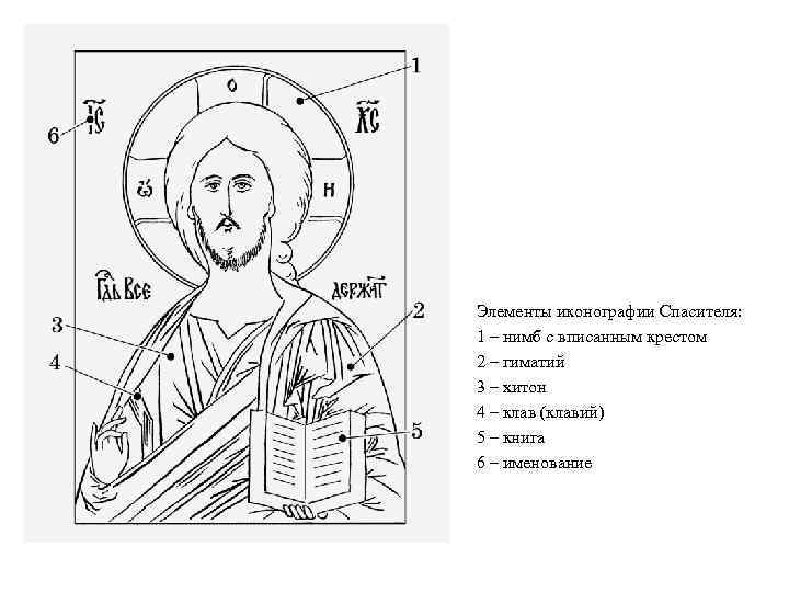Элементы иконографии Спасителя: 1 – нимб с вписанным крестом 2 – гиматий 3 –