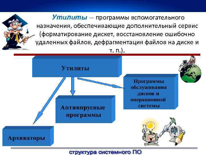 Компонент компьютера который исполняет программы называется