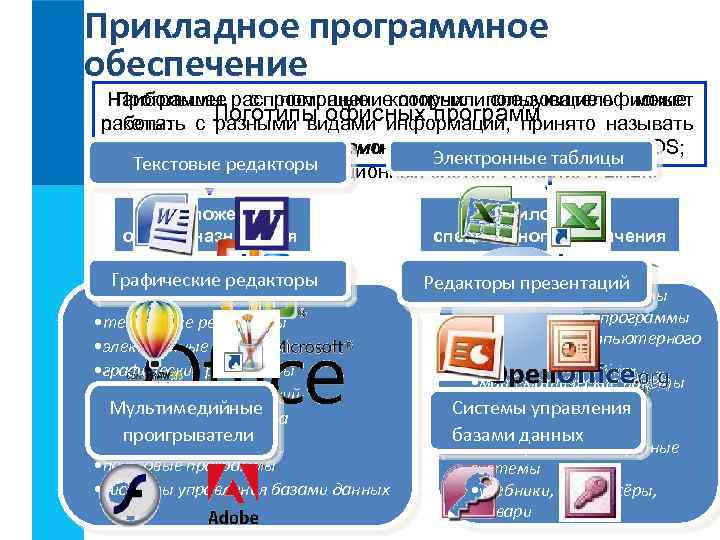 Практическая работа установка программного обеспечения на компьютер