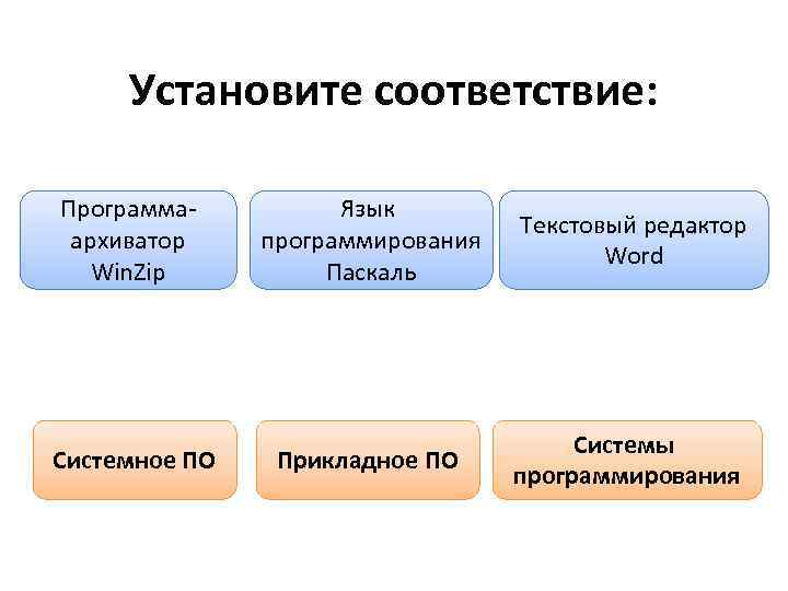 Установите соответствие: Программаархиватор Win. Zip Системное ПО Язык программирования Паскаль Текстовый редактор Word Прикладное
