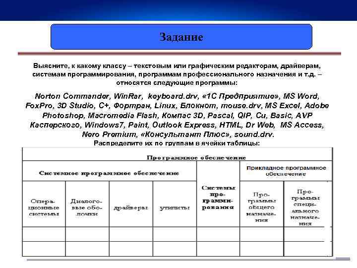 Какие классы программ