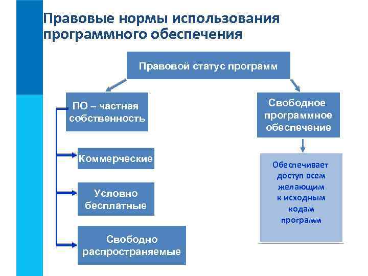 Каким программным обеспечением должны быть оснащены компьютеры классов технической учебы