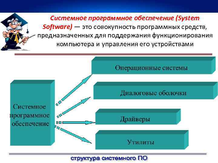 Системное программирование это программы для организации