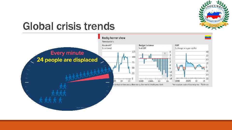 Global crisis trends 