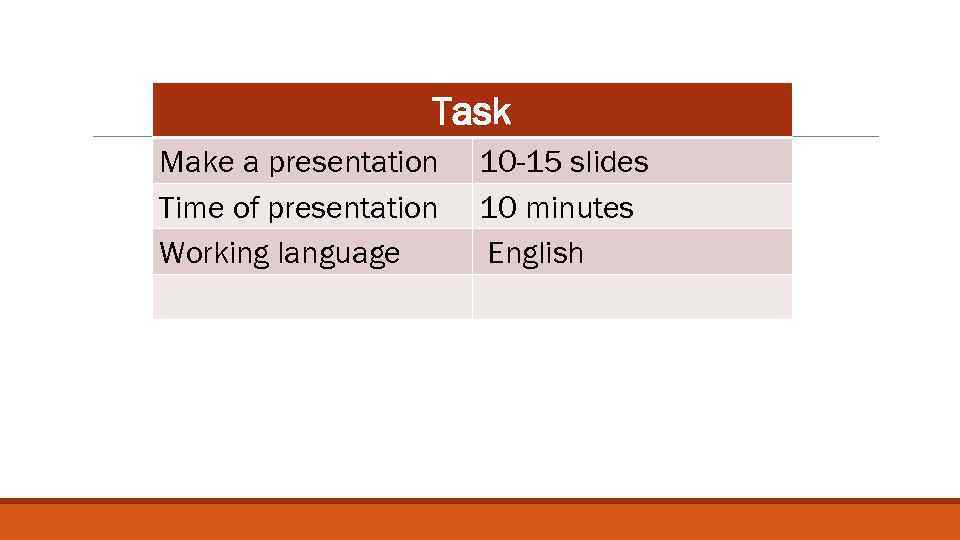 Task Make a presentation Time of presentation Working language 10 -15 slides 10 minutes