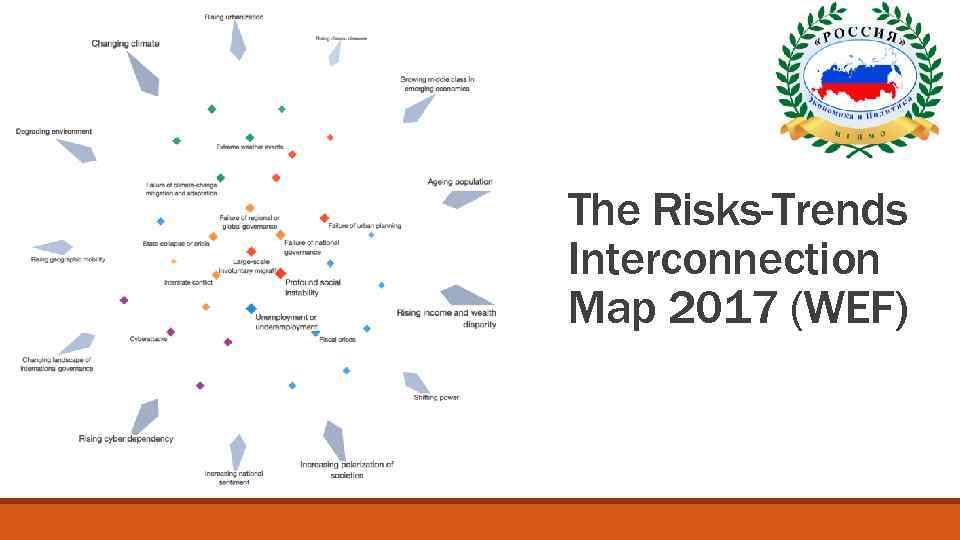 The Risks-Trends Interconnection Map 2017 (WEF) 