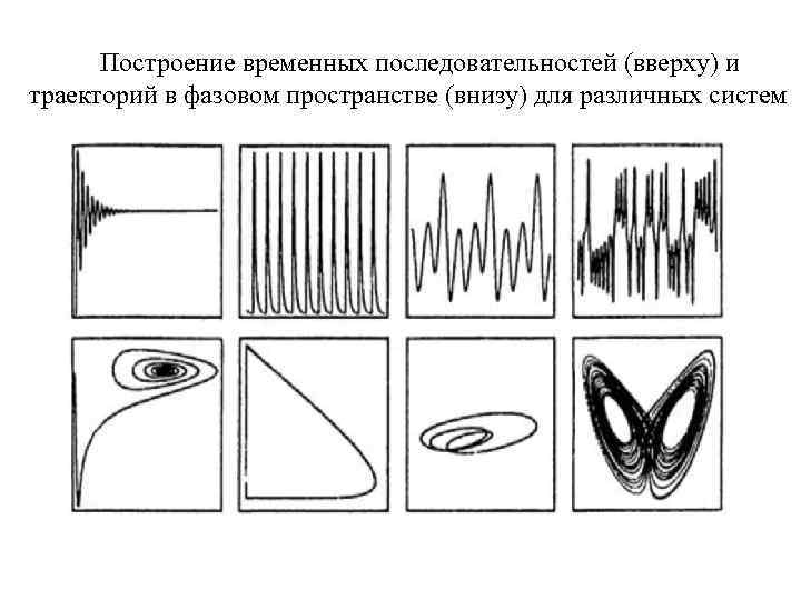 Построение временных последовательностей (вверху) и траекторий в фазовом пространстве (внизу) для различных систем 