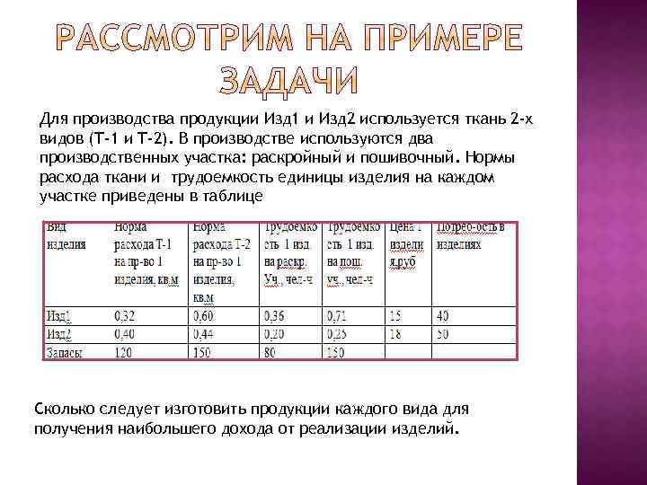 Для производства продукции Изд 1 и Изд 2 используется ткань 2 -х видов (Т-1