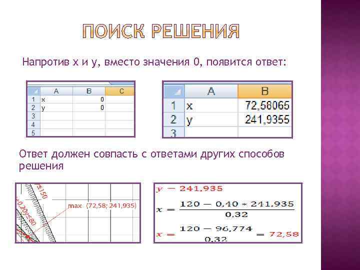 Напротив x и y, вместо значения 0, появится ответ: Ответ должен совпасть с ответами