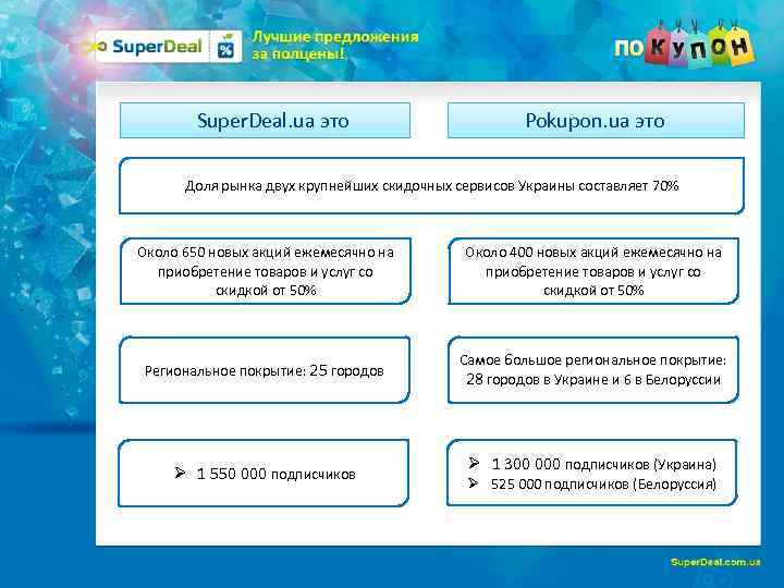  Super. Deal. ua это Pokupon. ua это Доля рынка двух крупнейших скидочных сервисов