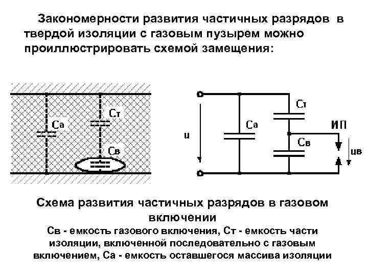 Схема замещения изоляции