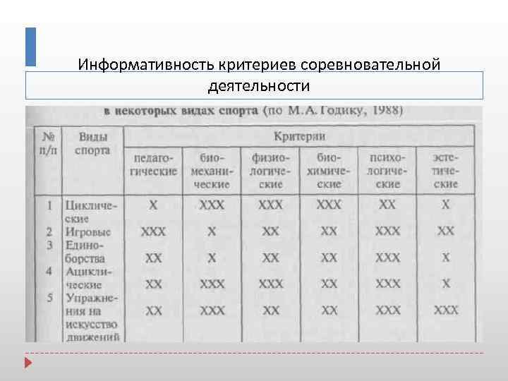 Информативность критериев соревновательной деятельности 