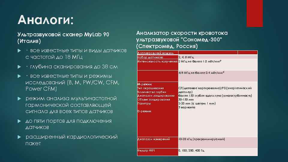 Аналоги: Ультразвуковой сканер My. Lab 90 (Италия) · все известные типы и виды датчиков