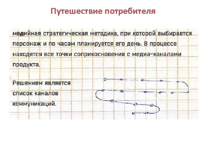 Путешествие потребителя 