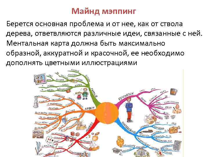 Мозговой штурм ментальная карта