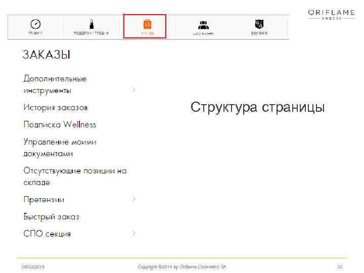 Структура страницы 05/02/2018 Copyright © 2014 by Oriflame Cosmetics SA 32 