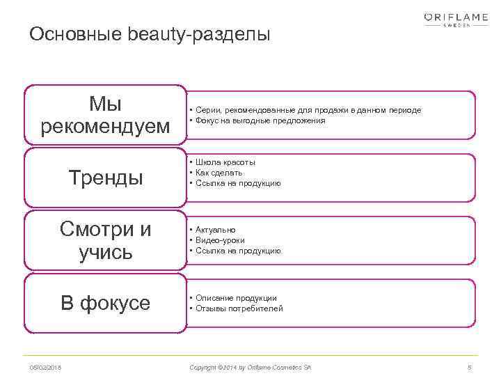 Основные beauty-разделы Мы рекомендуем Тренды • Серии, рекомендованные для продажи в данном периоде •