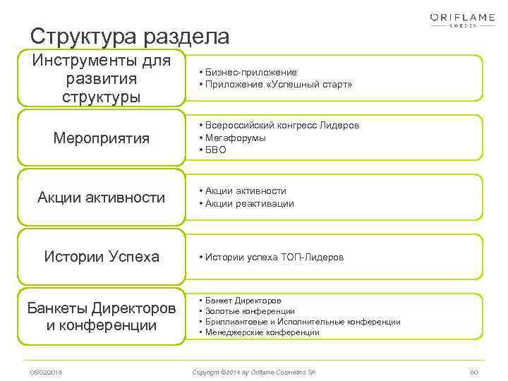 Структура раздела Инструменты для развития структуры Мероприятия Акции активности Истории Успеха Банкеты Директоров и