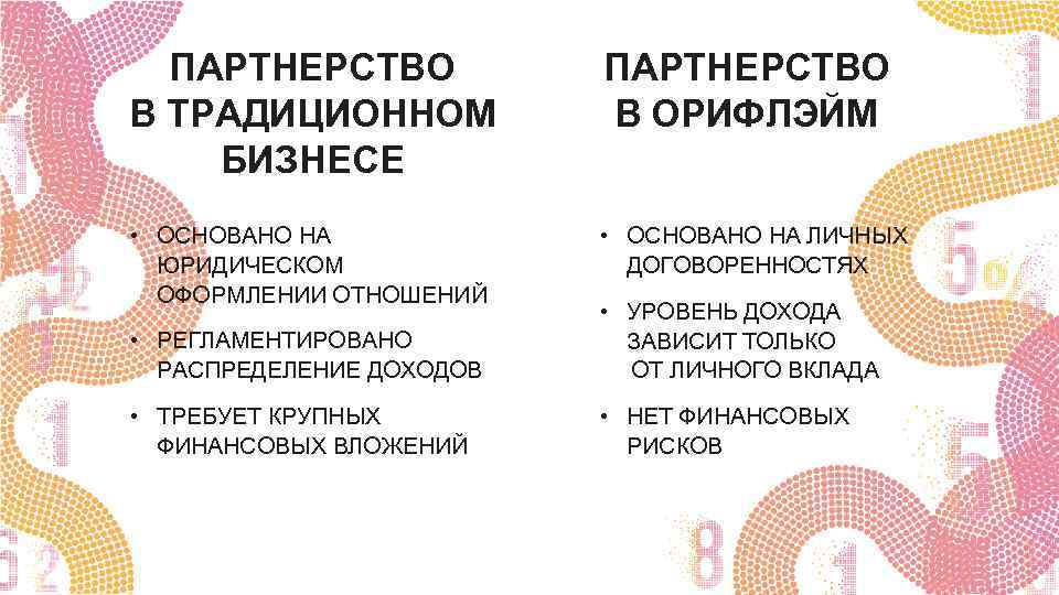 ПАРТНЕРСТВО В ТРАДИЦИОННОМ БИЗНЕСЕ ПАРТНЕРСТВО В ОРИФЛЭЙМ • ОСНОВАНО НА ЮРИДИЧЕСКОМ ОФОРМЛЕНИИ ОТНОШЕНИЙ •