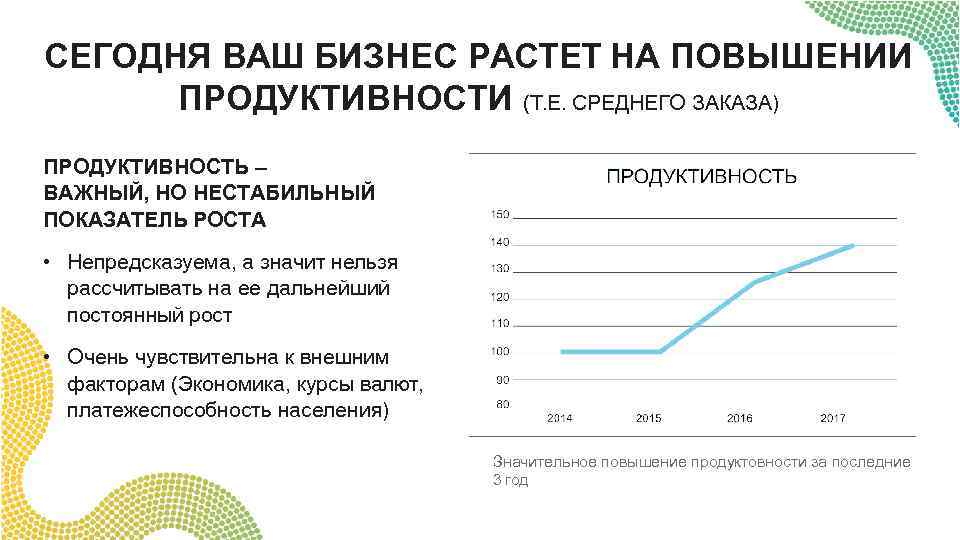 СЕГОДНЯ ВАШ БИЗНЕС РАСТЕТ НА ПОВЫШЕНИИ ПРОДУКТИВНОСТИ (Т. Е. СРЕДНЕГО ЗАКАЗА) ПРОДУКТИВНОСТЬ – ВАЖНЫЙ,