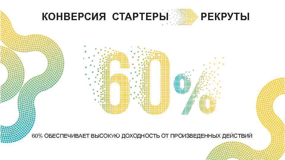 КОНВЕРСИЯ СТАРТЕРЫ РЕКРУТЫ 60% ОБЕСПЕЧИВАЕТ ВЫСОКУЮ ДОХОДНОСТЬ ОТ ПРОИЗВЕДЕННЫХ ДЕЙСТВИЙ 