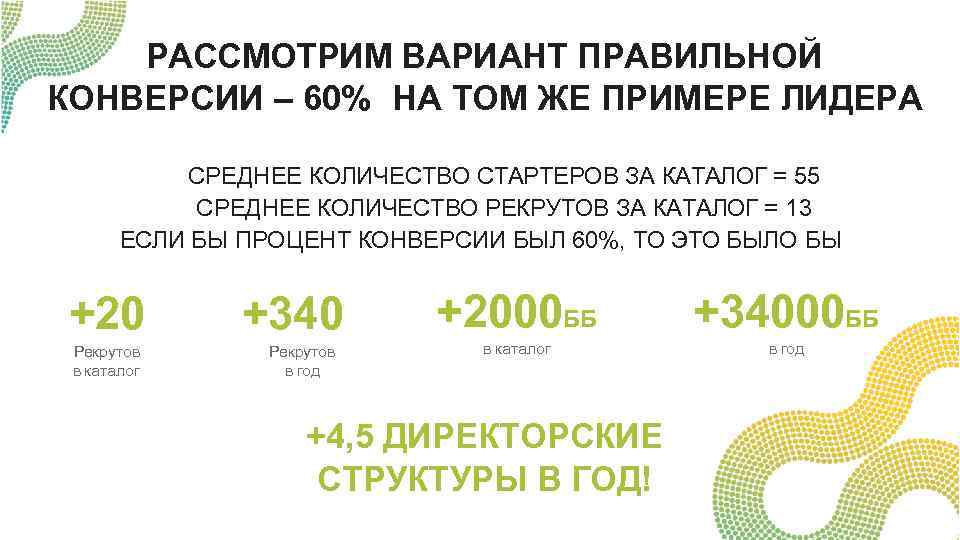 РАССМОТРИМ ВАРИАНТ ПРАВИЛЬНОЙ КОНВЕРСИИ – 60% НА ТОМ ЖЕ ПРИМЕРЕ ЛИДЕРА СРЕДНЕЕ КОЛИЧЕСТВО СТАРТЕРОВ