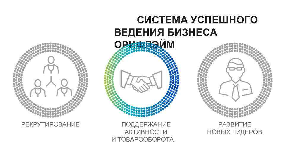 СИСТЕМА УСПЕШНОГО ВЕДЕНИЯ БИЗНЕСА ОРИФЛЭЙМ РЕКРУТИРОВАНИЕ ПОДДЕРЖАНИЕ АКТИВНОСТИ И ТОВАРООБОРОТА РАЗВИТИЕ НОВЫХ ЛИДЕРОВ 