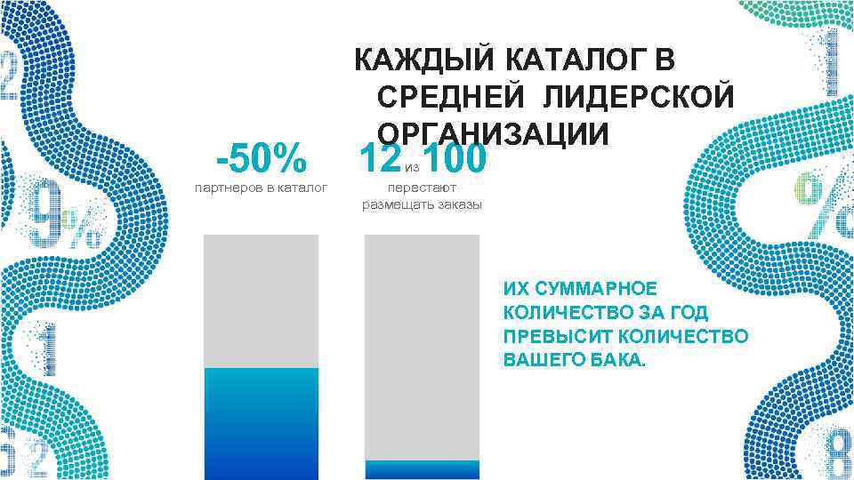 -50% партнеров в каталог КАЖДЫЙ КАТАЛОГ В СРЕДНЕЙ ЛИДЕРСКОЙ ОРГАНИЗАЦИИ 12 100 из перестают