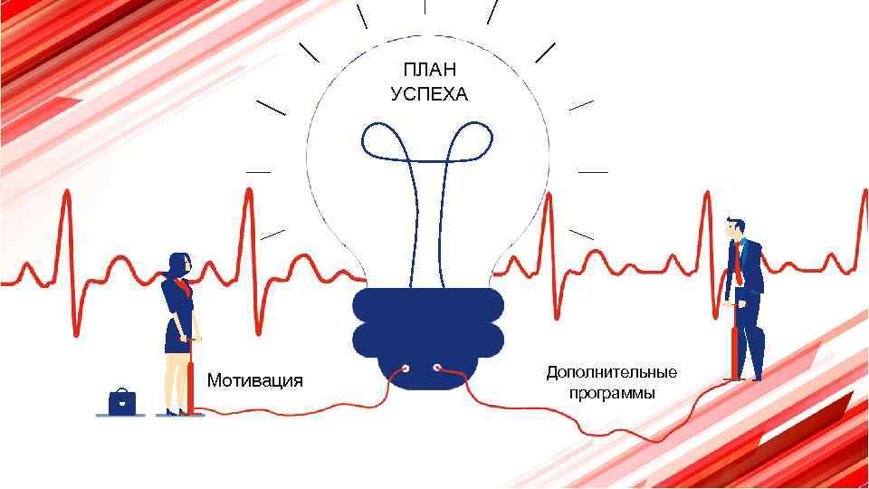 ПЛАН УСПЕХА Мотивация Дополнительные программы 