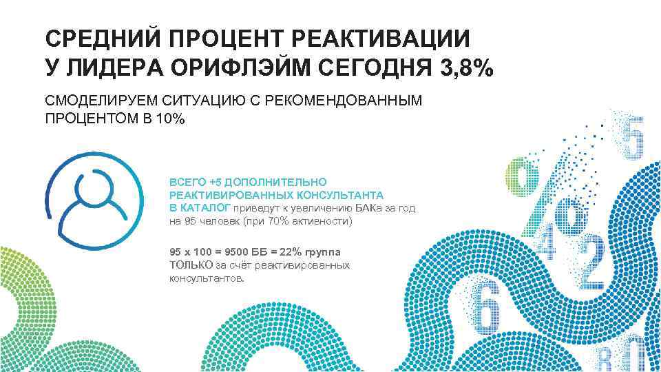 СРЕДНИЙ ПРОЦЕНТ РЕАКТИВАЦИИ У ЛИДЕРА ОРИФЛЭЙМ СЕГОДНЯ 3, 8% СМОДЕЛИРУЕМ СИТУАЦИЮ С РЕКОМЕНДОВАННЫМ ПРОЦЕНТОМ