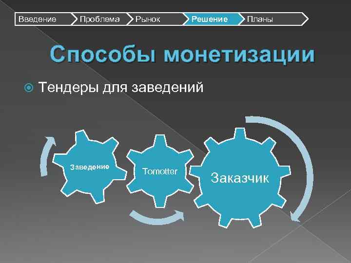 Введение Проблема Рынок Решение Планы Способы монетизации Тендеры для заведений Заведение Tomotter Заказчик 