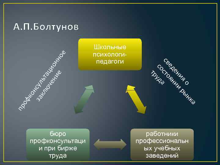 пр а оф Школьные психологипедагоги к о ын ия р ен ии ед ян