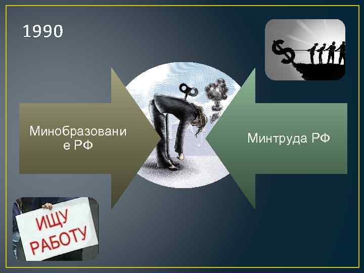 1990 Минобразовани е РФ Минтруда РФ 