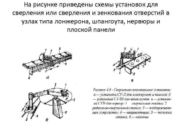 На рисунке приведены схемы установок для сверления или сверления и зенкования отверстий в узлах