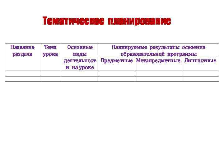 Тематическое планирование Название раздела Тема урока Основные Планируемые результаты освоения виды образовательной программы деятельност