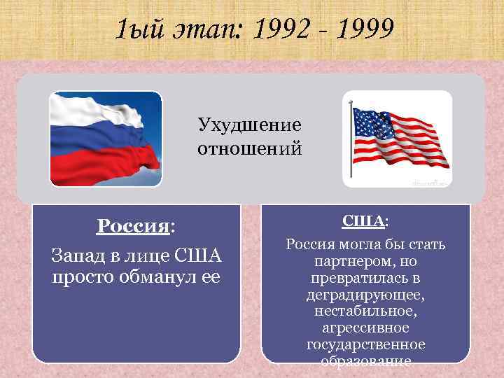 1 ый этап: 1992 - 1999 Ухудшение отношений Россия: Запад в лице США просто