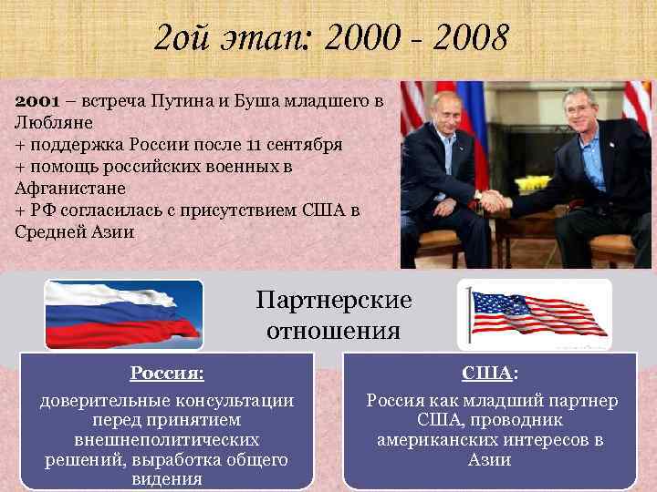 2 ой этап: 2000 - 2008 2001 – встреча Путина и Буша младшего в