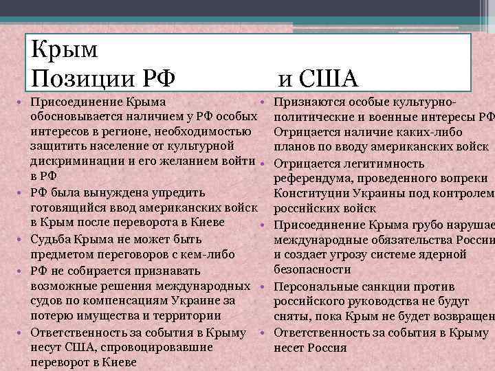 Крым Позиции РФ • Присоединение Крыма • обосновывается наличием у РФ особых интересов в