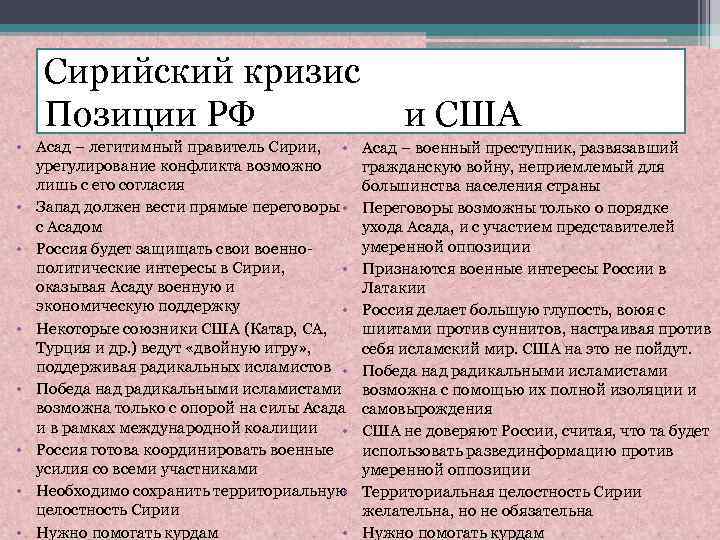 Сирийский кризис Позиции РФ • Асад – легитимный правитель Сирии, • урегулирование конфликта возможно